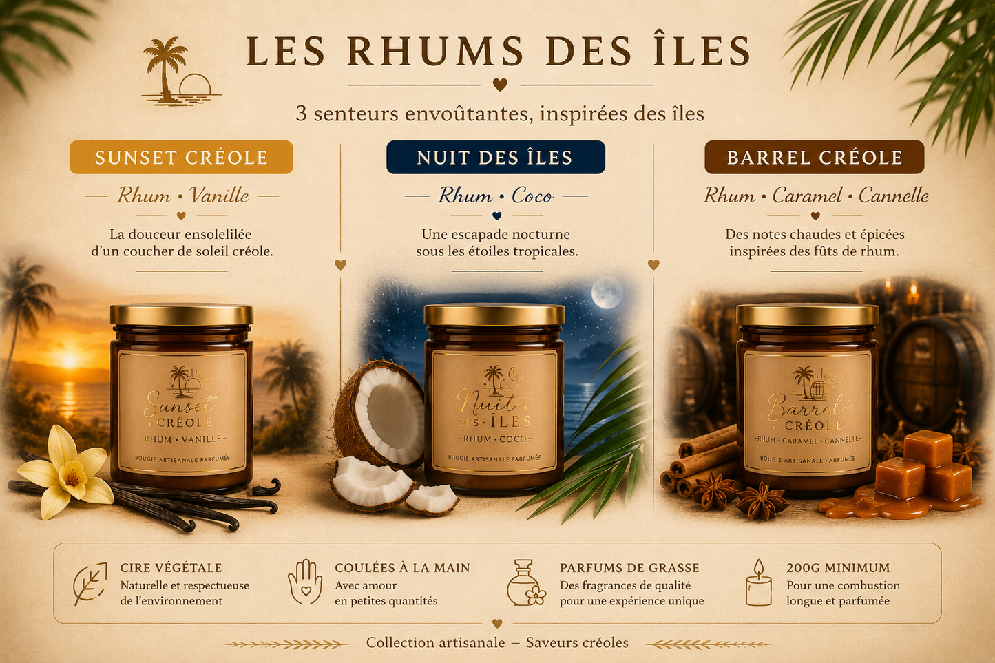 Coffret « Les Rhums des Îles »